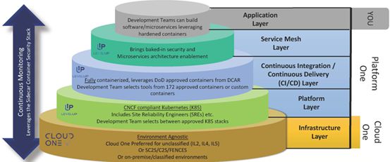美軍先進(jìn)作戰(zhàn)管理系統(tǒng)(ABMS)基礎(chǔ)軟件開發(fā)概覽